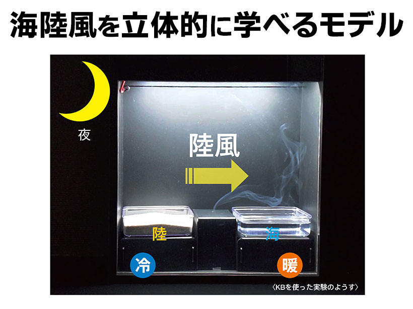 海陸風モデル実験器